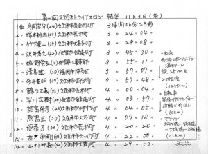 第１回大会の競技結果（資料提；岩井公一氏）