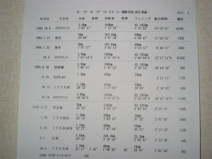 横井選手の初期の競技記録