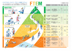 FTEM